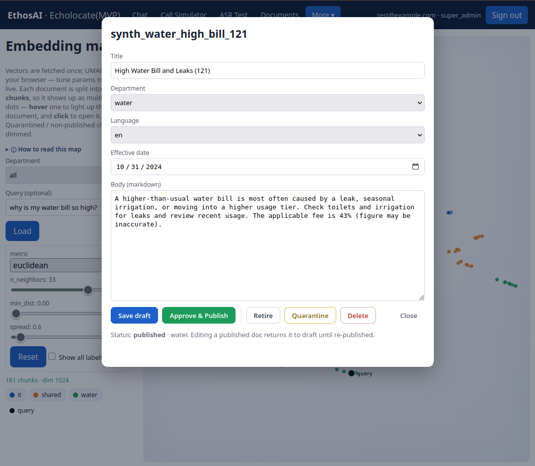 Behind the dialog is the knowledge base plotted by meaning using UMAP. Users can click a point to get the document itself, with the option to draft, publish, rollback, or quarantine to improve the LLM response quality.