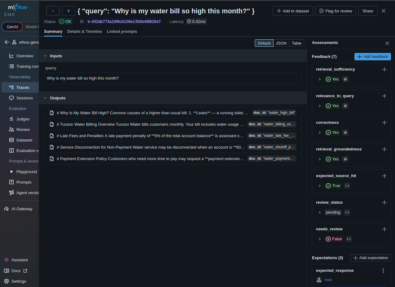 A single traced question with its retrieved sources and judge scores.
